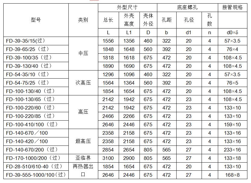 鍋爐點火排汽消聲器